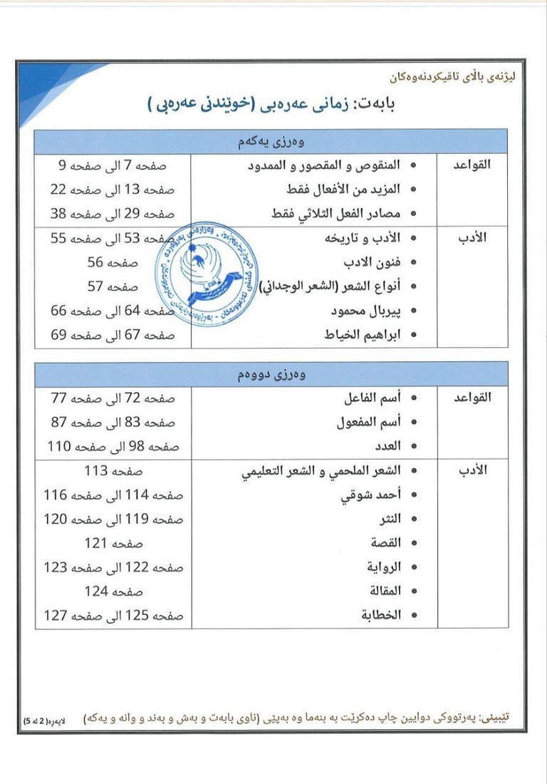 پەروەردە بڵاویکردەوە چی بۆ خوێندکارانی پۆلی 9ی بنەڕەتی داخڵە
