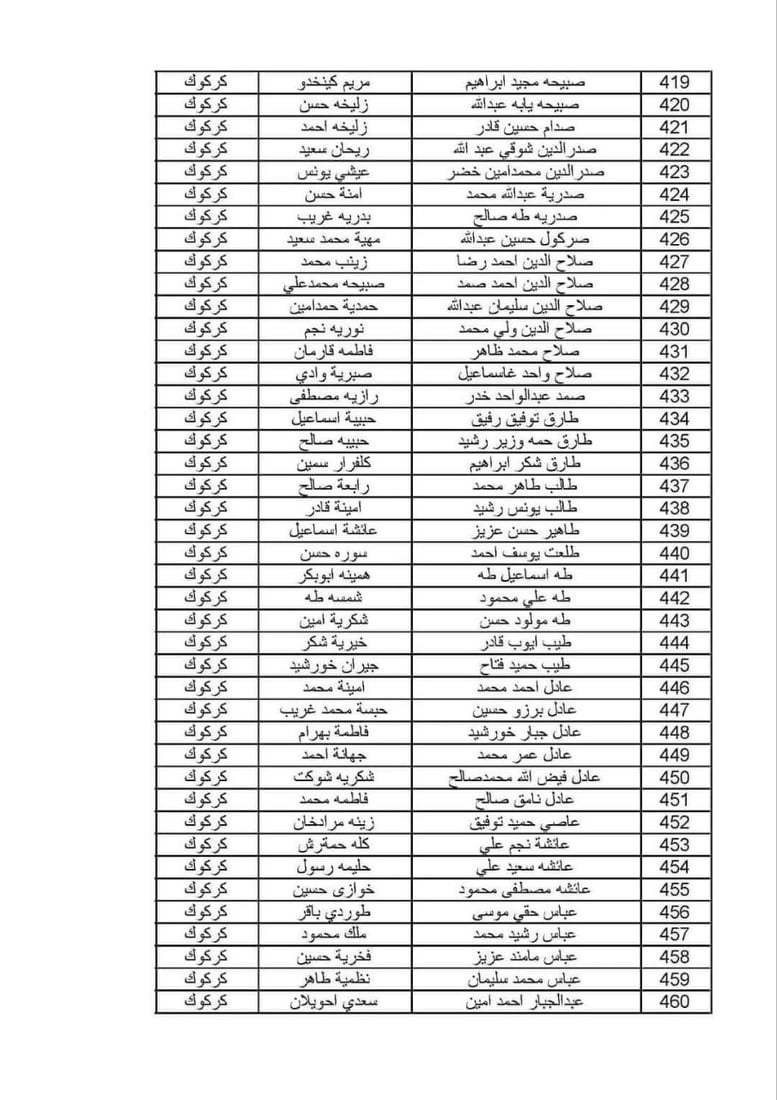 ئەو خێزانە کوردانەی قەرەبووکرانەوە 10 ملیۆن دینار وەردەگرن