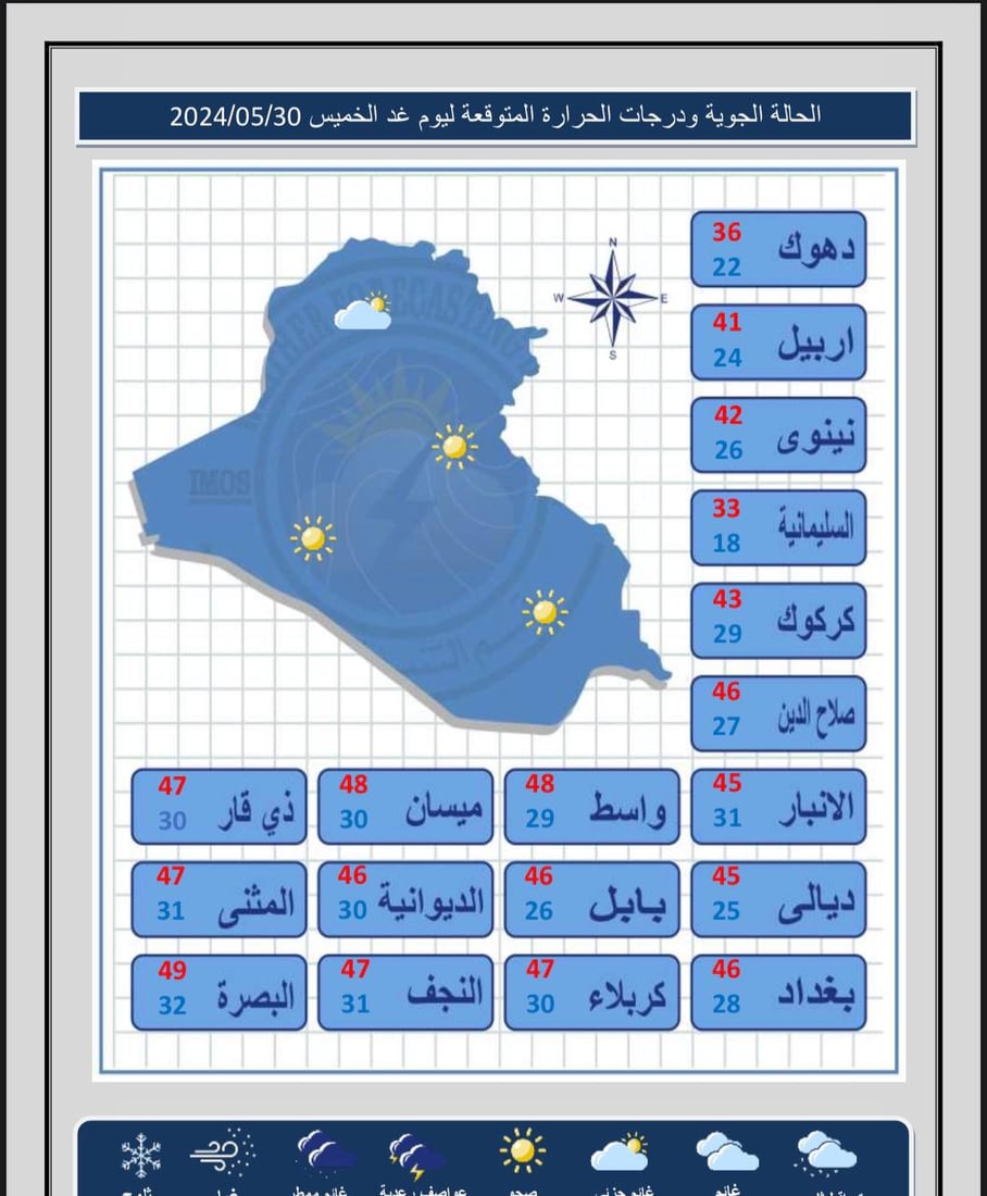 طقس العراق: أجواء غائمة ممطرة في الوسط والشمال وصحوة جنوباً