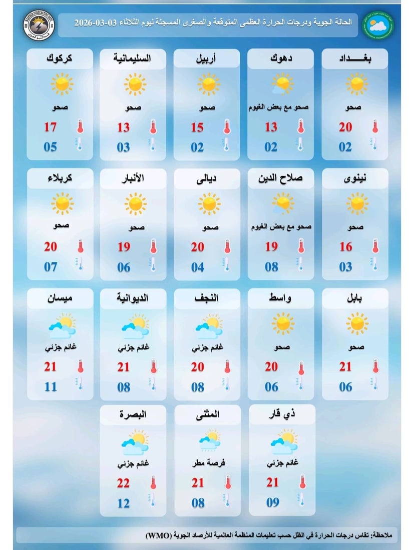 العراق.. برودة مع زخات مطر في الجنوب والشمال حتى السبت