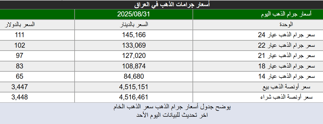 +964صورة من منصة (شبكة): 