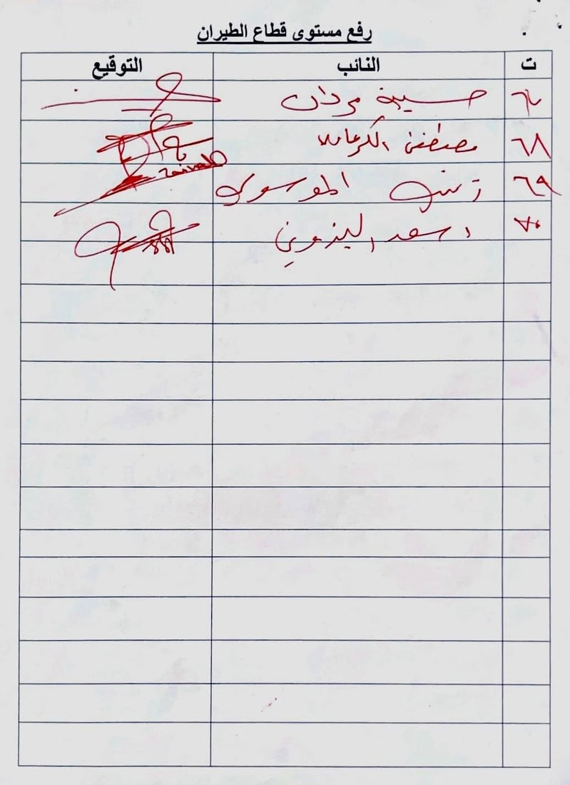 ئەوروپا هێشتا متمانەی بە هێڵی ئاسمانی عێراقییە نییە