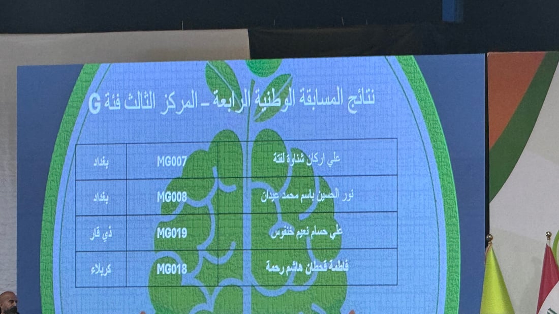 صور: احتفال بطريقة أيمن حسين.. 1000 عبقري رياضيات تسابقوا في بغداد: كلنا فائزون