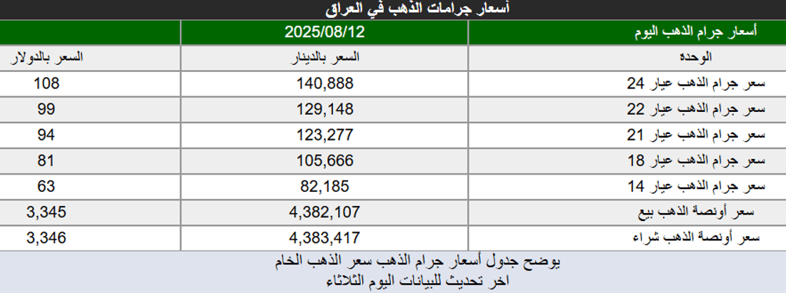شبكة 964صورة من منصة (شبكة): 