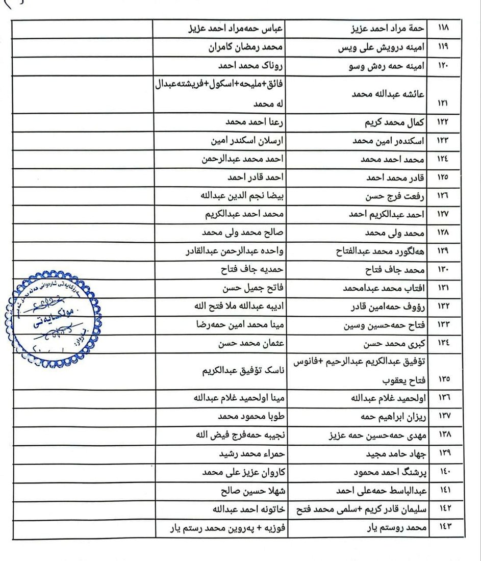یەکشەممەی داهاتوو بەشێک لە کەسوکاری شەهیدان زەوی وەردەگرن