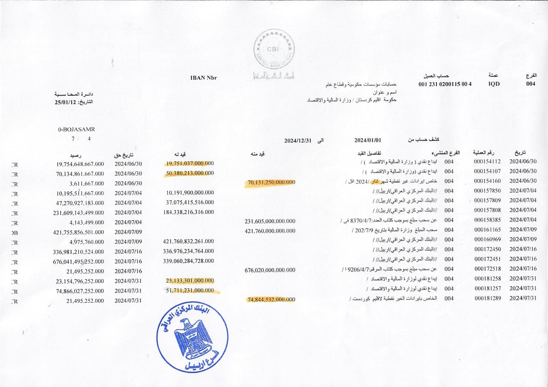 بيان مطول من كردستان رداً على وزارة المالية الاتحادية