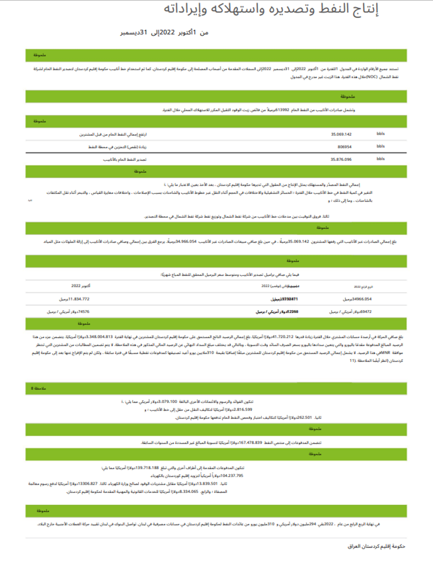 إقليم كردستان يعلن صادراته النفطية في الربعين الأخيرين من 2022