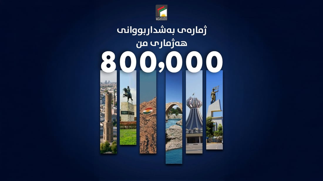 هەژمارى من 800 هەزارى تێپەڕاند