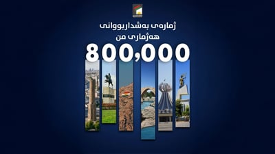 هەژمارى من 800 هەزارى تێپەڕاند