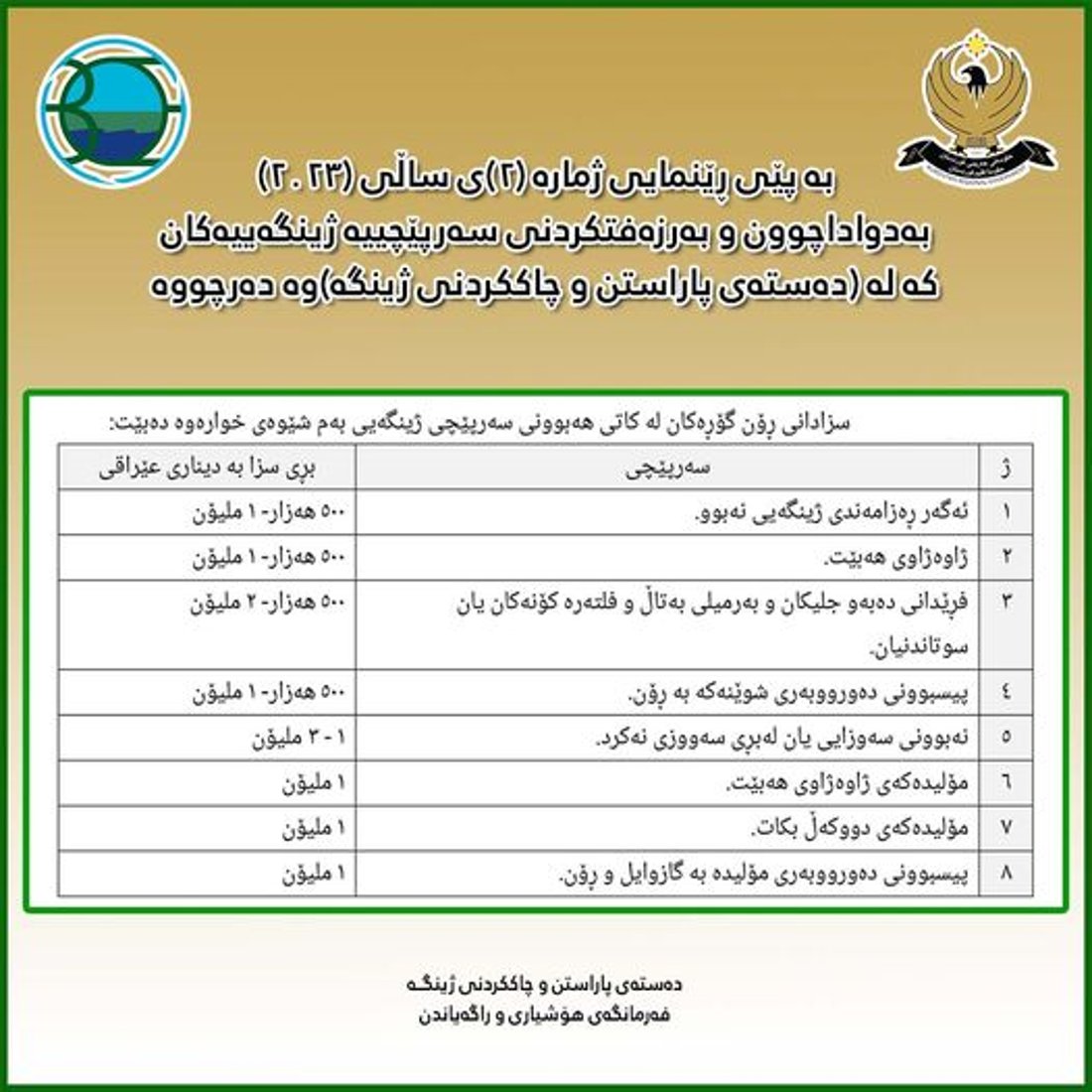 دەستەى پاراستن و چاککردنى ژینگە سزاى سەرپێچییە ژینگەییەکانى بڵاوکردەوە