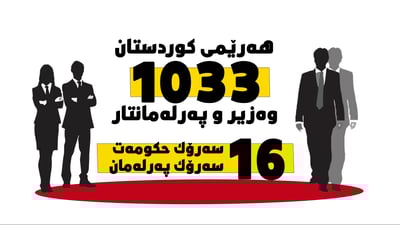 له‌دواى راپه‌ڕینه‌وه‌ 1033 كه‌س له‌ هه‌رێمى كوردستان بوونه‌ته‌ وه‌زیر و په‌رله‌مانتار