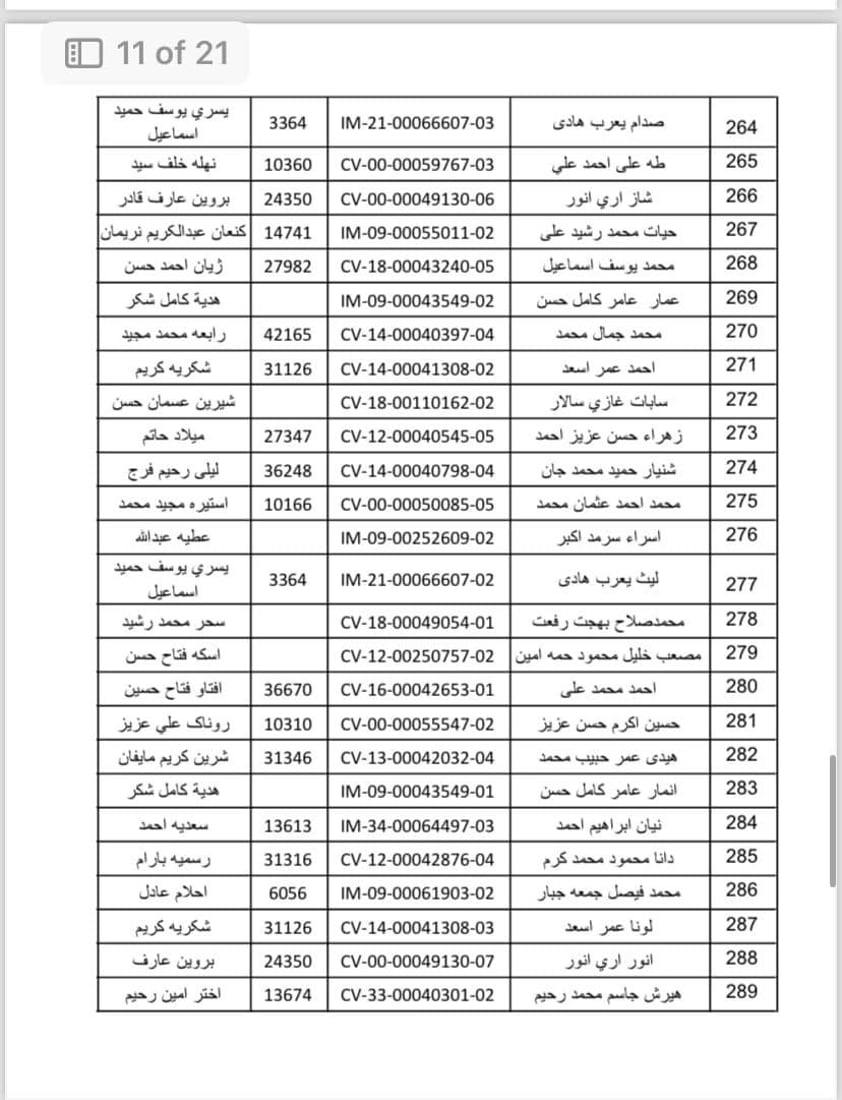 واریس و خانەنشینانی گەرمیان سەردانی بەڕێوەبەرایەتیی خانەنشینی بکەن