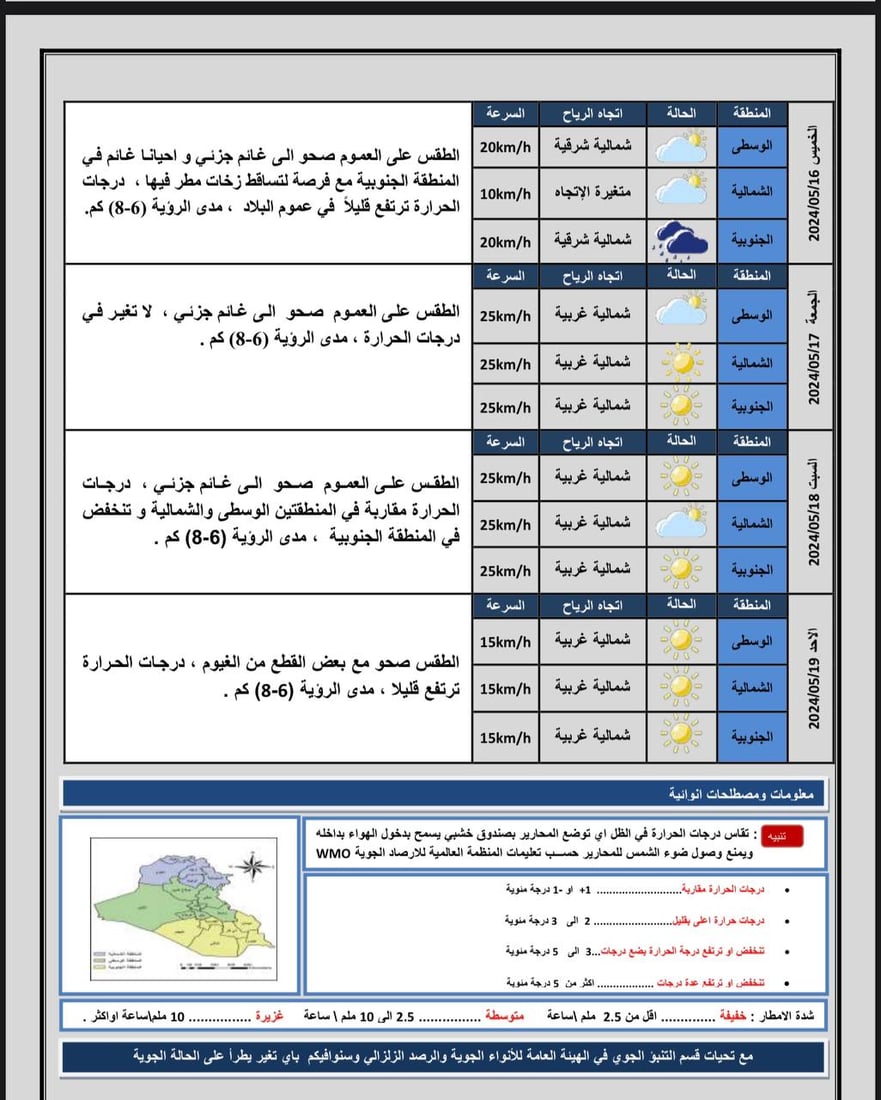 طقس العراق: صحو مع بعض الغيوم في عموم مناطق البلاد