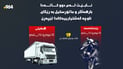 هاتوچۆى هەولێر بارهەڵگر و ماتۆڕسکیلەکان ئاگادار دەکاتەوە
