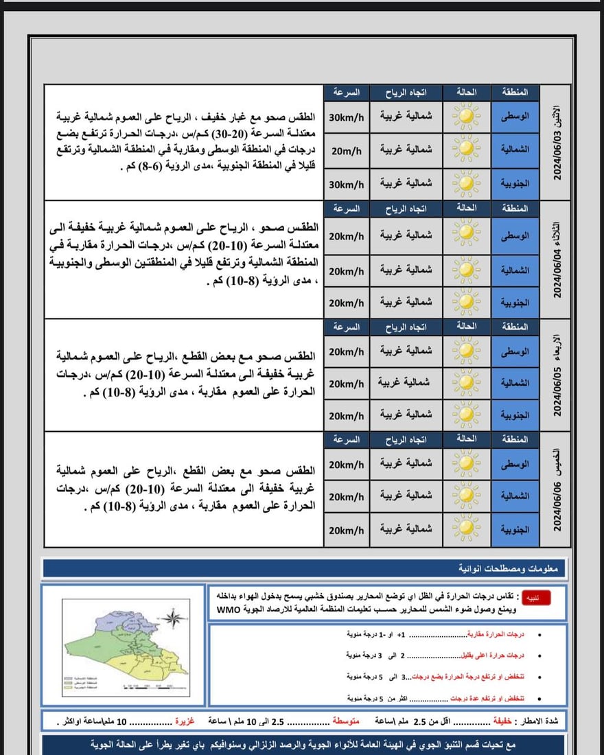 طقس العراق: أجواء صحوة مع غبار خفيف في عموم مناطق البلاد