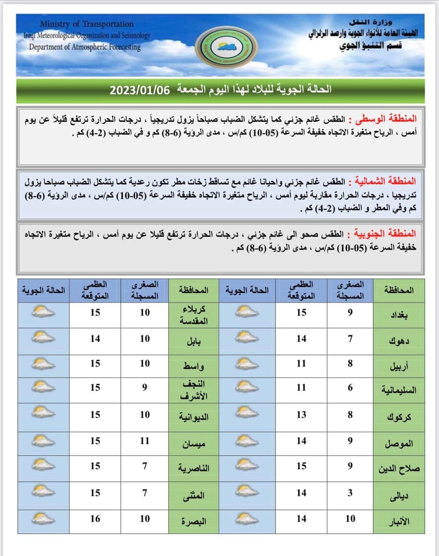الطقس: أجواء “باريسية” في افتتاح خليجي البصرة
