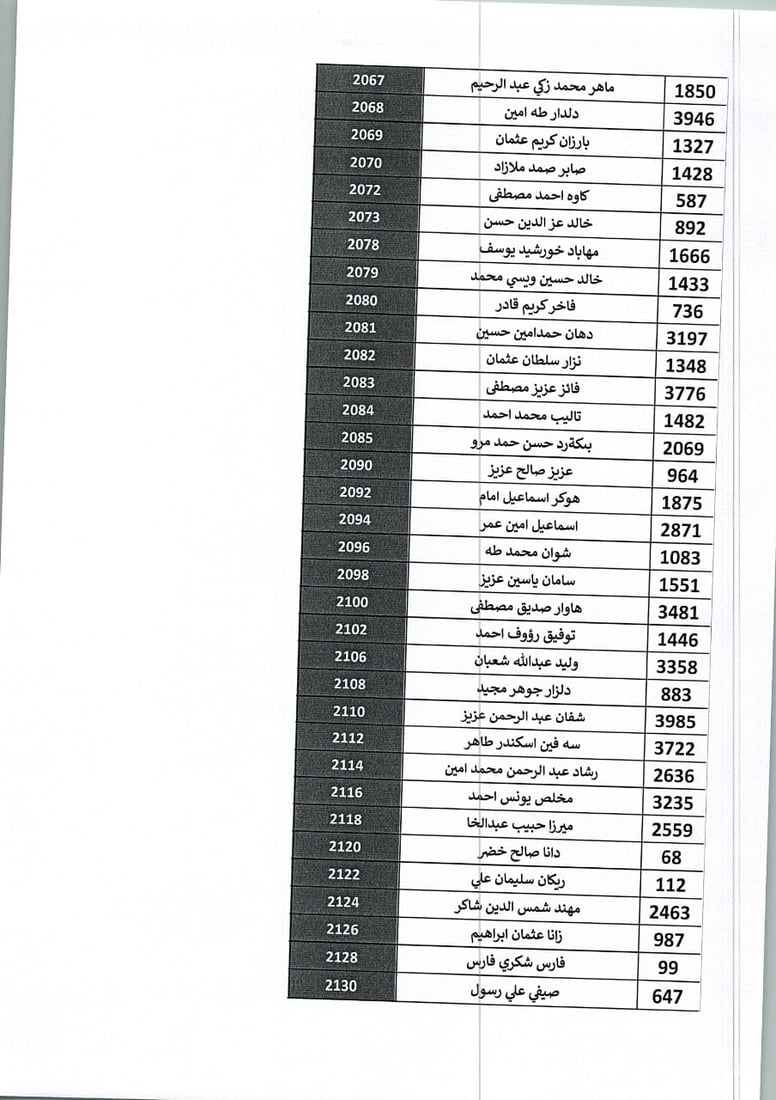 302 خاوەن زەوی لە گوندی کۆری قەرەبوو دەکرێنەوە