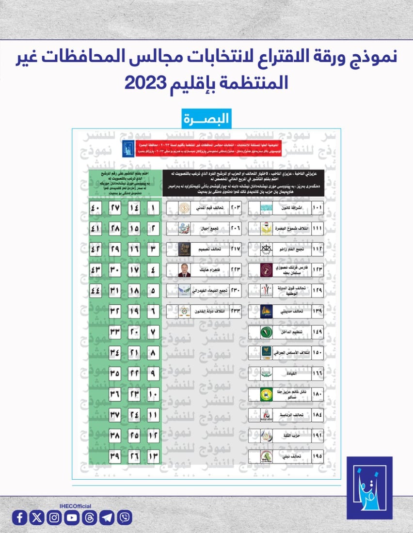 المفوضية تنشر نموذج أوراق الاقتراع لانتخابات كانون الأول
