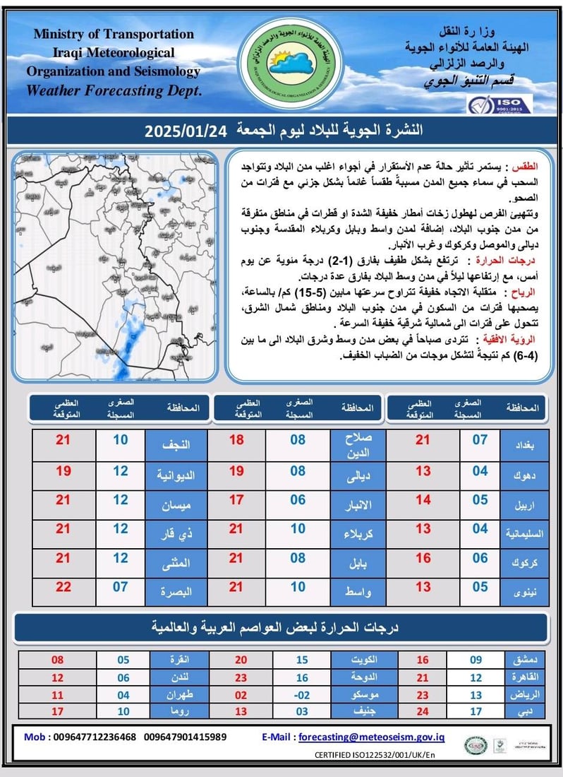 غيوم وأمطار خفيفة مع ضباب في بعض مناطق العراق – تقرير مفصل للطقس