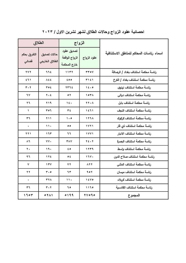 شبكة 964صورة من منصة (شبكة): 