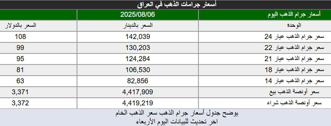 +964صورة من منصة (شبكة): 