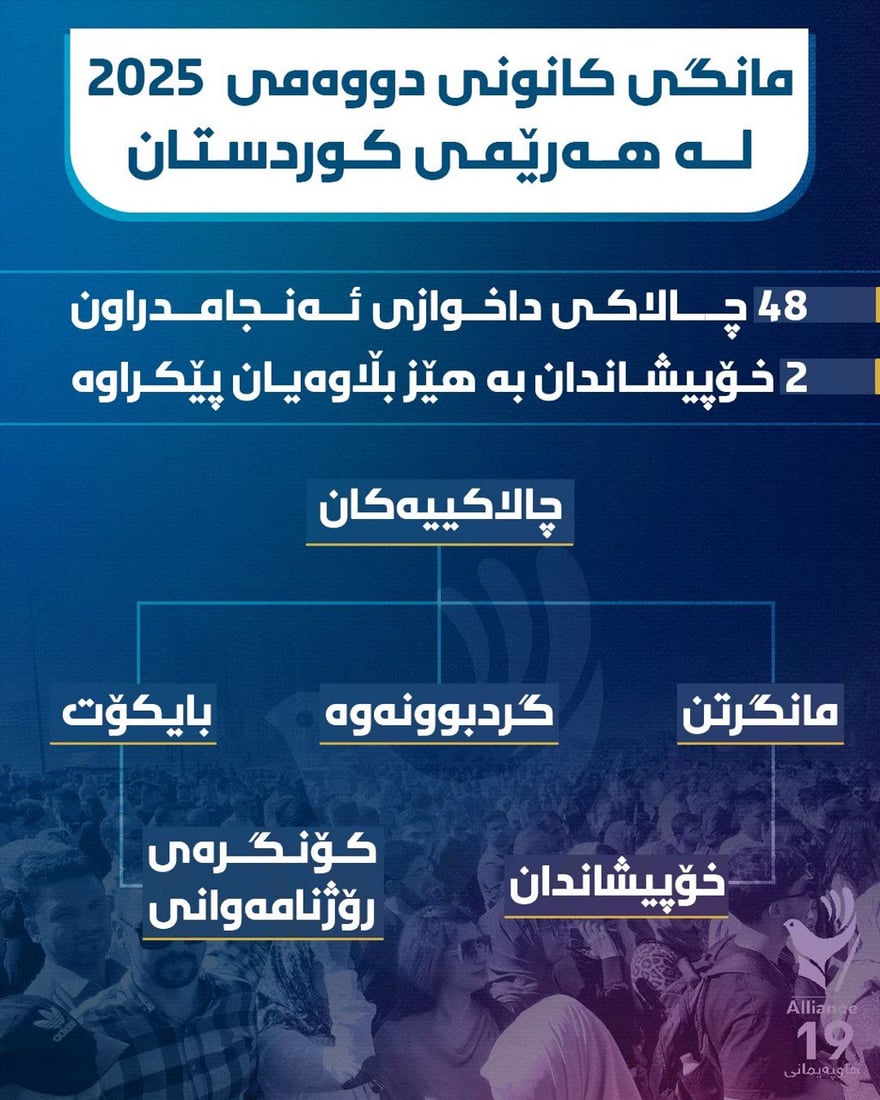 هەرێمى کوردستان لە مانگى رابردوودا 48 گردبوونەوە و خۆپیشاندان و ناڕەزایەتى بەخۆیەوە بینیوە