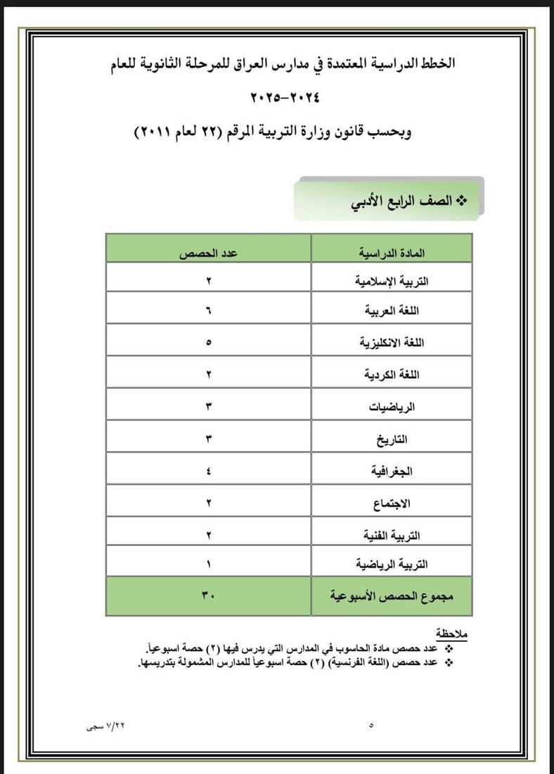التربية تعلن جدول الحصص الدراسية للعام الدراسي 2024-2025