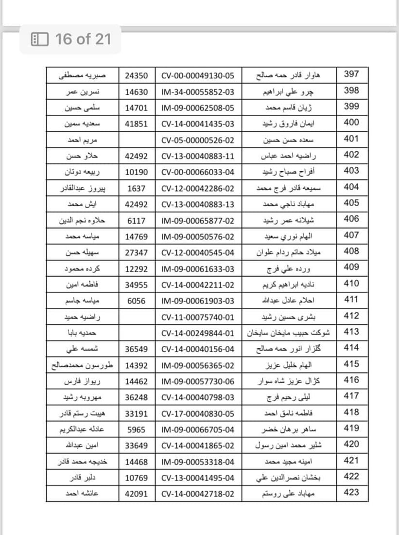 واریس و خانەنشینانی گەرمیان سەردانی بەڕێوەبەرایەتیی خانەنشینی بکەن