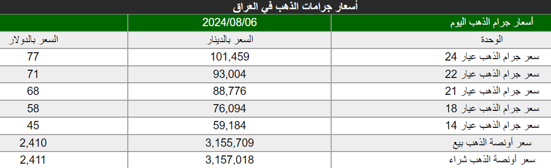 شبكة 964صورة من منصة (شبكة): 