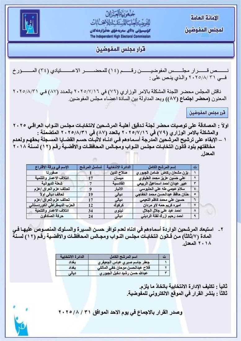 مقصلة الانتخابات تطال 53 مرشحاً جديداً وتعيد 27 للسباق (وثائق)