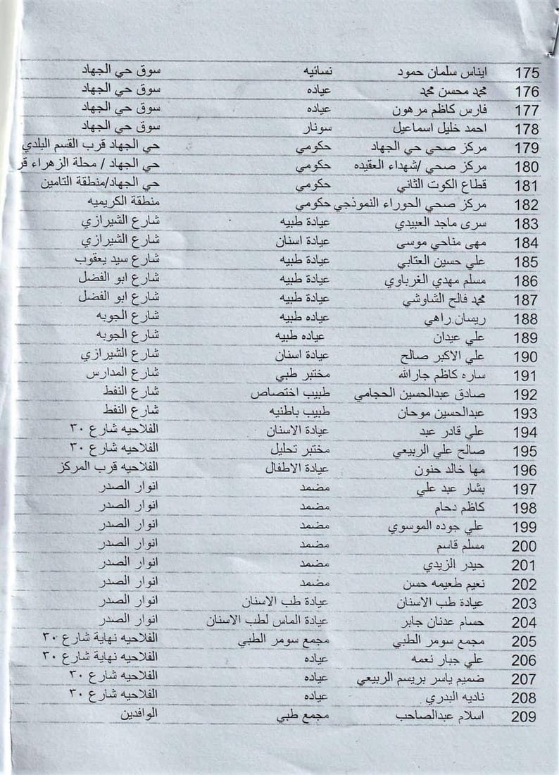 واسط: أشهر الأطباء مهددون بحجز الأموال لتأخرهم في دفع رسوم “الإعلان والنفايات”