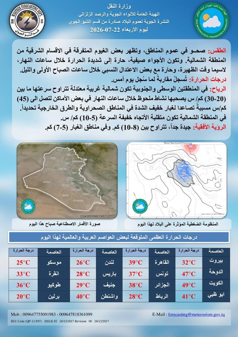 درجات الحرارة تقترب من الـ 50 وسط تحذيرات من ساعات الظهيرة