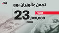 تمەن ماڵوێران بوو و دیناریش سەربەرەوخوارە
