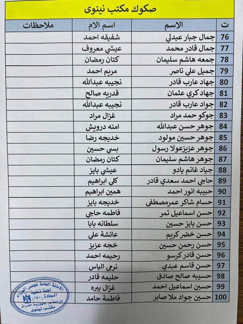 100 هاوڵاتی مەخمور چەکی قەرەبووکردنەوەی ماددەی 140 وەردەگرن
