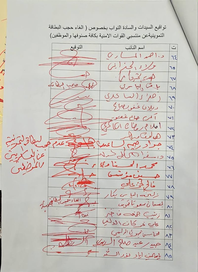 جمع 93 توقيعاً برلمانياً لرفع حجب التموينية عن منتسبي الأمن والموظفين