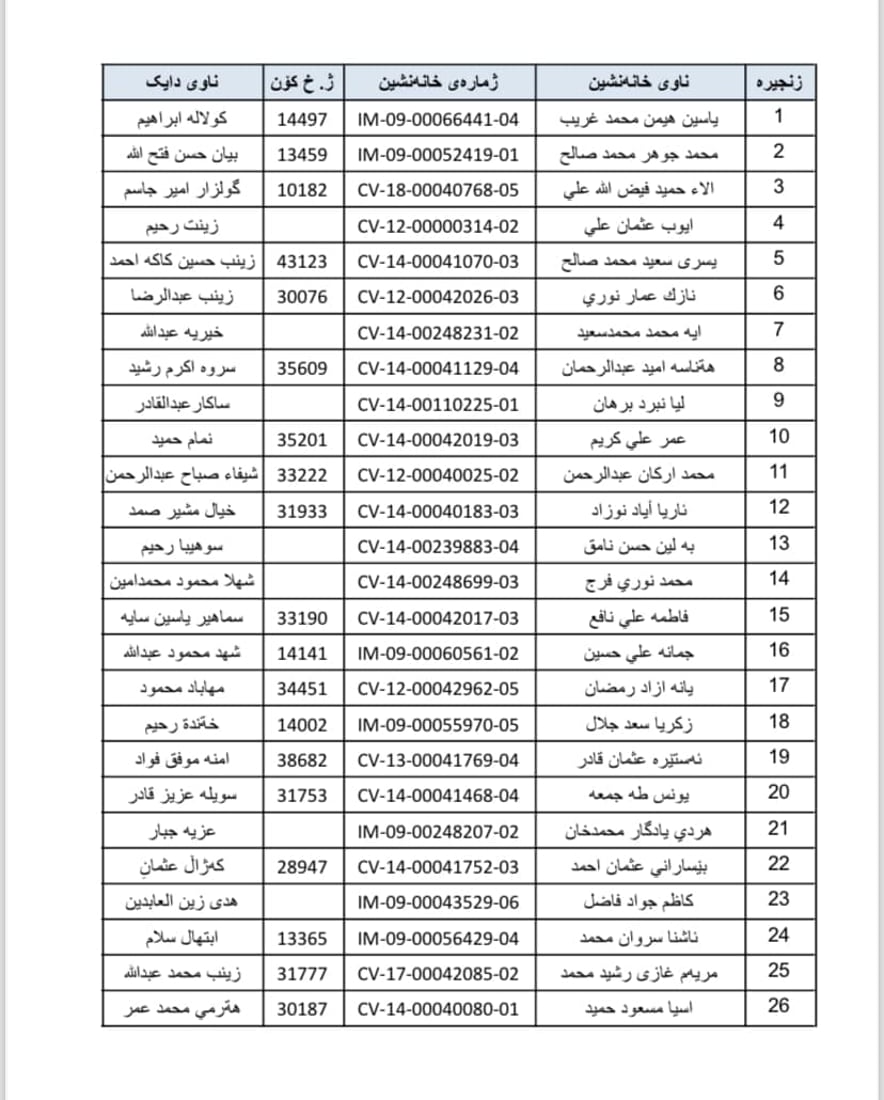 واریس و خانەنشینانی گەرمیان سەردانی بەڕێوەبەرایەتیی خانەنشینی بکەن