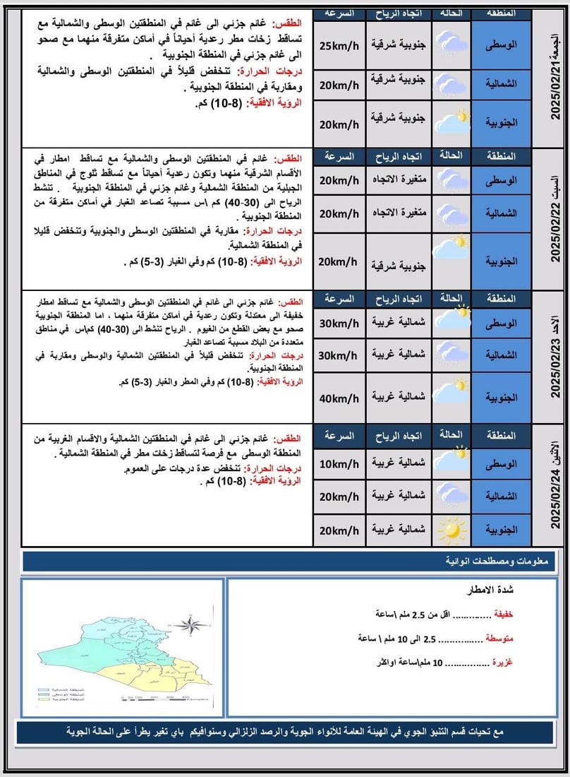 طقس العراق: الحرارة تنخفض 4 درجات والأمطار مستمرة حتى الاثنين المقبل