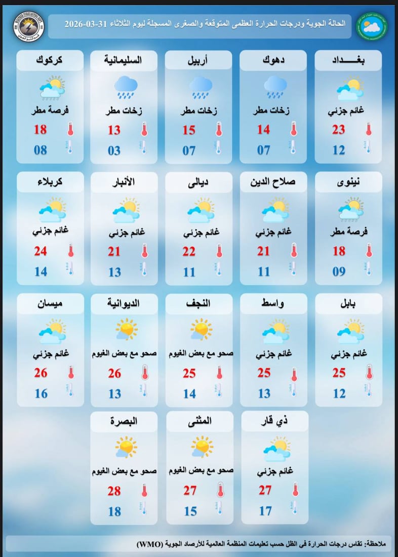 طقس العراق.. الأمطار تشتد شمالاً وزخات متفرقة وسطاً وجنوباً