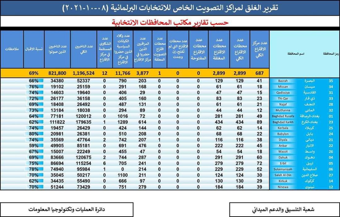 +964صورة من منصة (شبكة): 