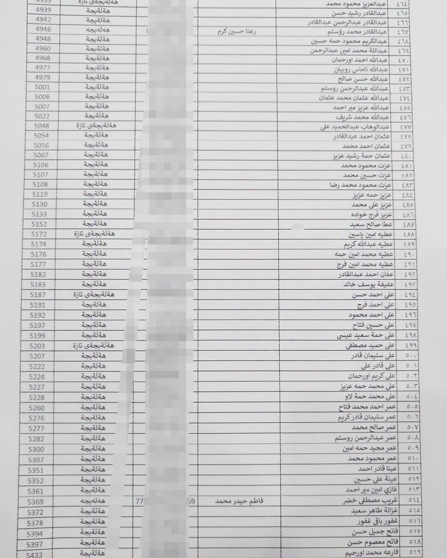 لە هەڵەبجە لیستی نوێی بەرکەوتوانی چەکی کیمیاوی تۆمار دەکرێن
