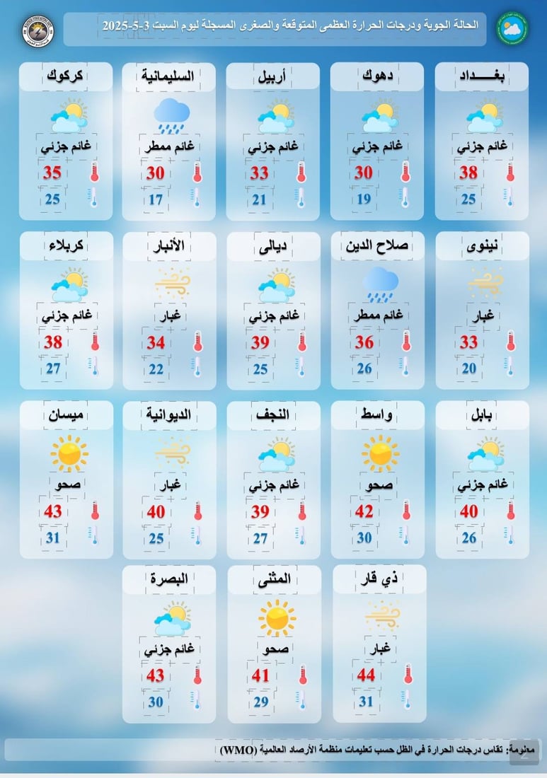 طقس العراق: تصاعد للغبار مع فرص لهطول أمطار رعدية في أماكن متفرقة