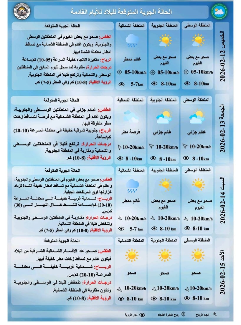 العراق.. أمطار متفرقة شمالاً وانخفاض طفيف بالحرارة