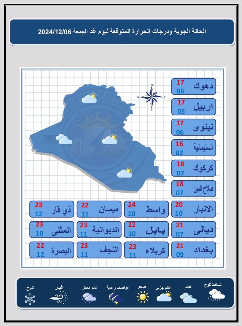 أجواء شتوية باردة وفرص ضعيفة للأمطار في البصرة – تقرير الأنواء