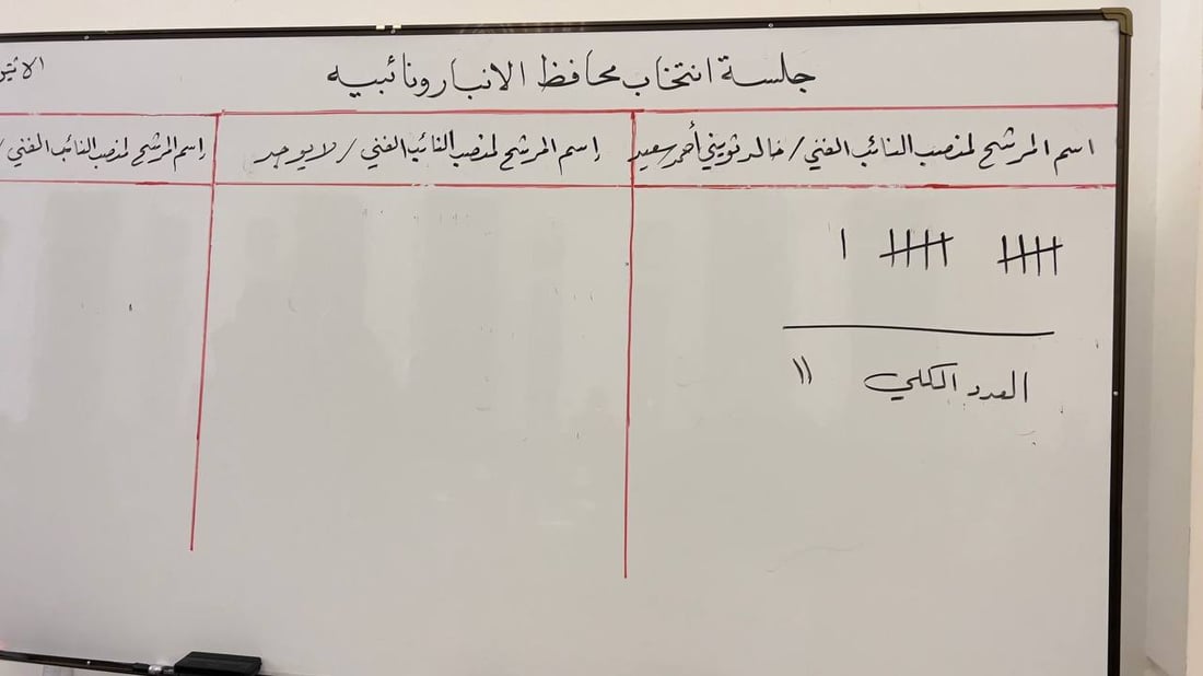 محمد نوري الكربولي محافظاً للأنبار بتصويت مجلس المحافظة