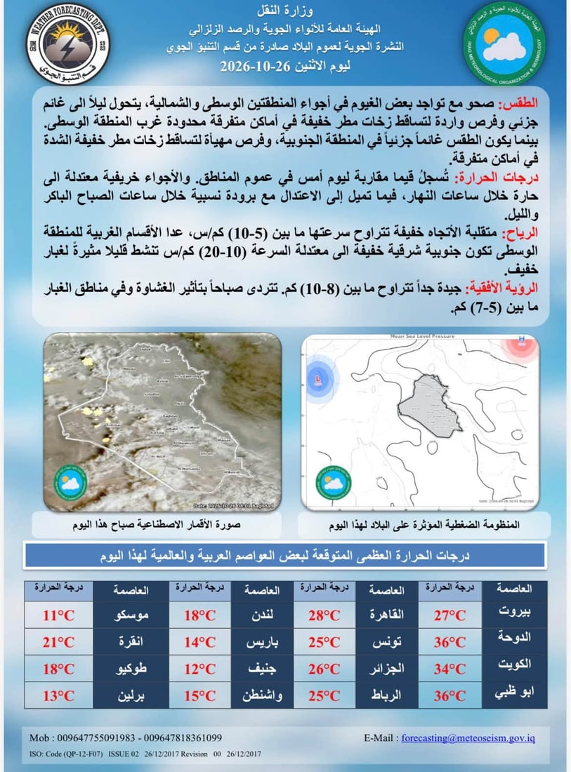 الغيوم تسيطر على أجواء العراق والأمطار واردة ليلاً