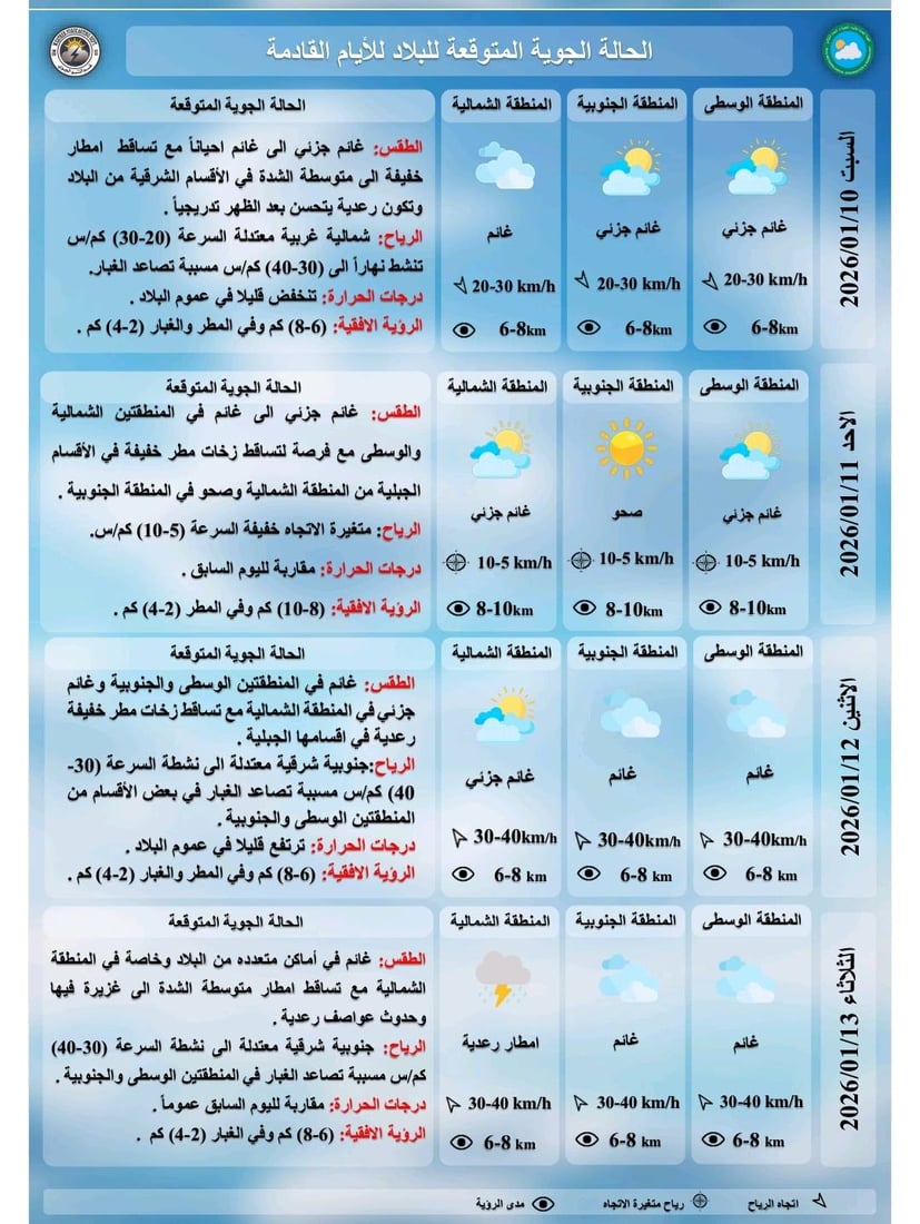منخفض جوي يضرب العراق.. أمطار وثلوج ورياح نشطة