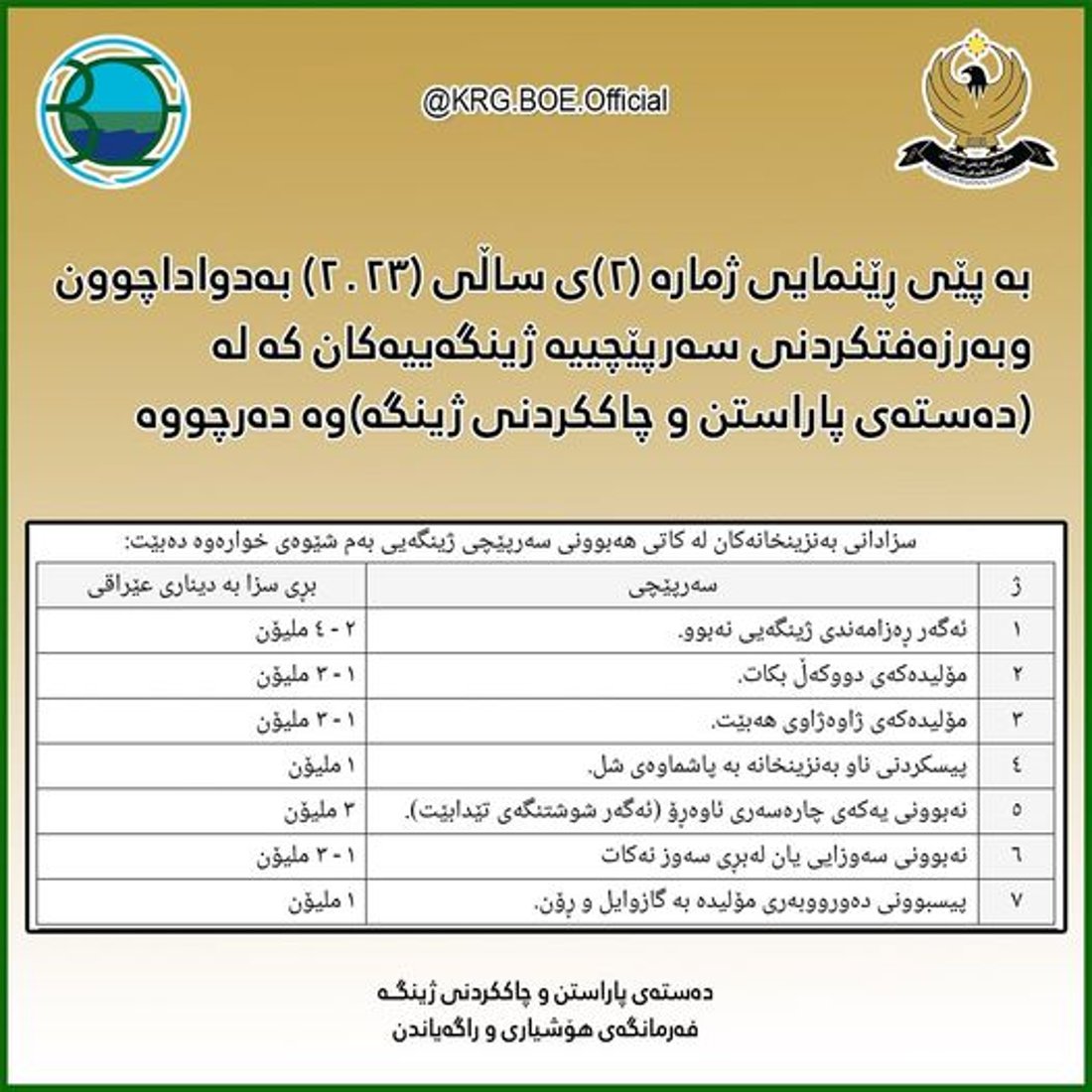 دەستەى پاراستن و چاککردنى ژینگە سزاى سەرپێچییە ژینگەییەکانى بڵاوکردەوە