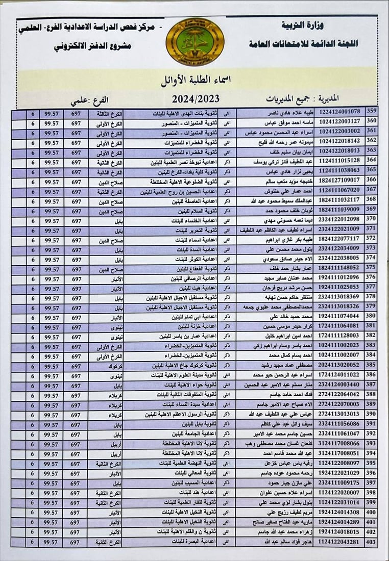 التربية تنشر أسماء الأوائل على العراق في الفرعين العلمي والأدبي