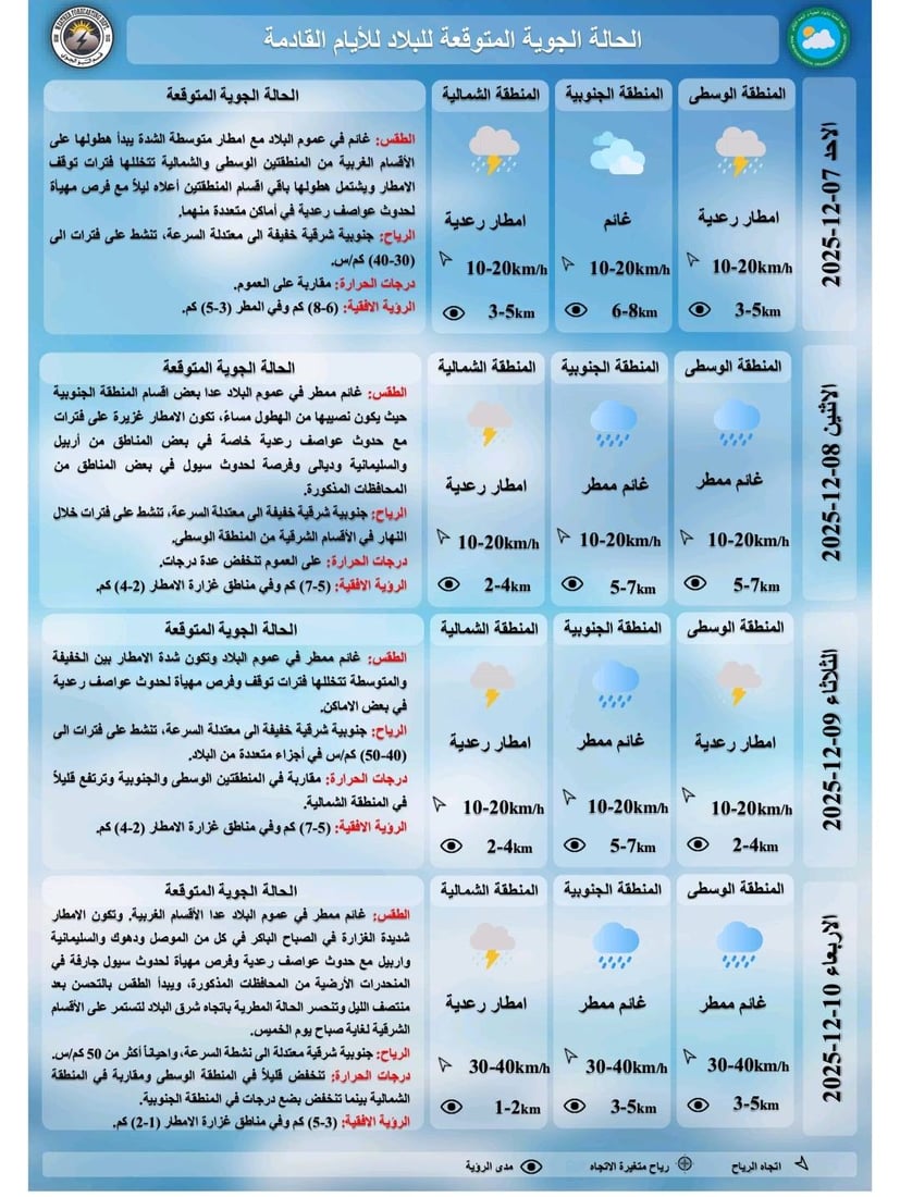 طقس العراق: أمطار رعدية طيلة الأسبوع بتأثير منخفض جوي من البحر المتوسط