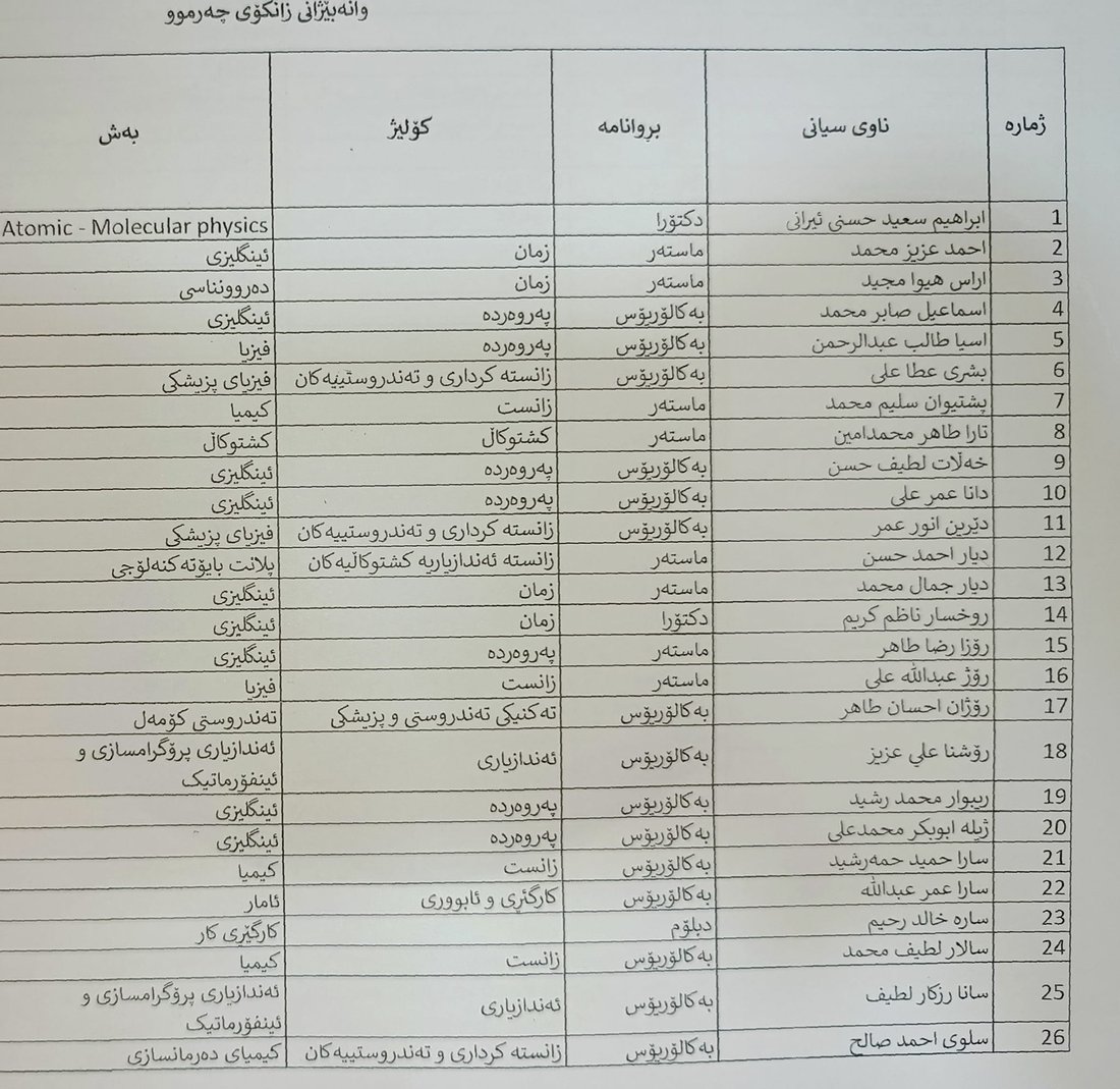 وانەبێژانی گرێبەستی زانکۆی چەرموو بڕۆن بایۆمەتری بکەن